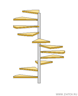 Nguyên tắc thiết kế và cách chia bậc cầu thang xoắn ốc