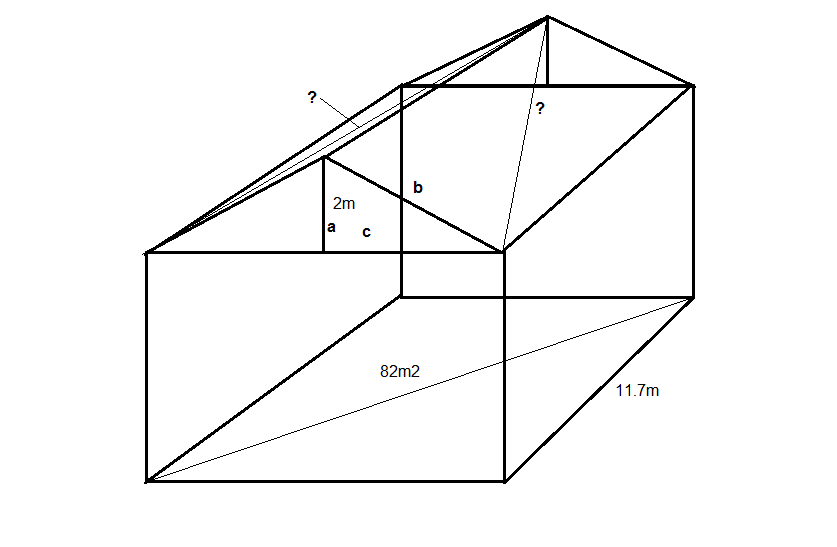 Cách tính diện tích mái tôn trong xây dựng nhà cửa